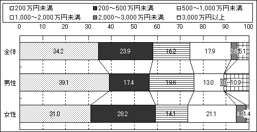 中高年者の遺産相続に関する調査 Mpac マーケティング情報パック 中高年者の遺産相続に関する調査 Mpac マーケティング情報パック