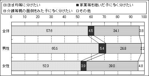 中高年者の遺産相続に関する調査 Mpac マーケティング情報パック 中高年者の遺産相続に関する調査 Mpac マーケティング情報パック
