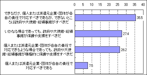 世論調査「外交」(2) | Mpac-マーケティング情報パック 世論調査「外交」(2) | Mpac-マーケティング情報パック