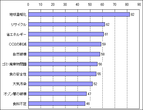 エコマークの詳細 - Genspark