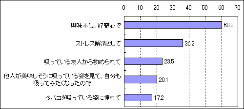 女性スモーカーの実態調査 Mpac マーケティング情報パック 女性スモーカーの実態調査 Mpac マーケティング情報パック