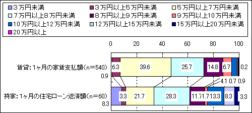 代 30代独身サラリーマン Olの生活実態調査 Mpac マーケティング情報パック 代 30代独身サラリーマン Olの生活実態調査 Mpac マーケティング情報パック