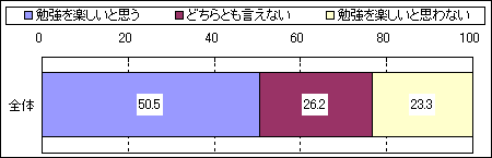 小中高生の勉強に関する意識調査16 Mpac マーケティング情報パック