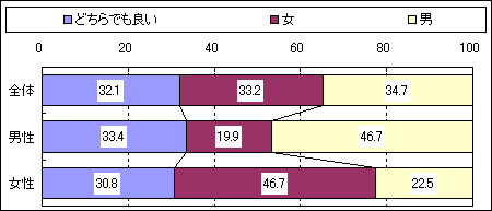 もしもの話 に関するアンケート調査 Mpac マーケティング情報パック もしもの話 に関するアンケート調査 Mpac マーケティング情報パック