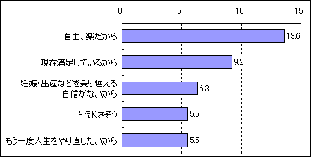 もしもの話 に関するアンケート調査 Mpac マーケティング情報パック もしもの話 に関するアンケート調査 Mpac マーケティング情報パック
