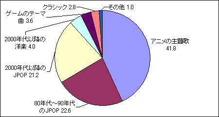 高校野球の応援歌に関する意識調査 Mpac マーケティング情報パック