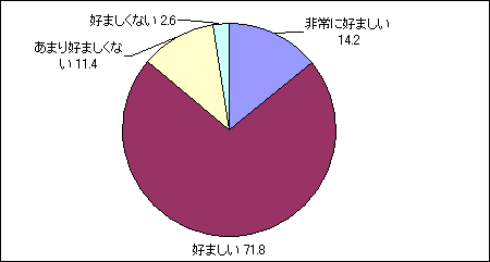 高校野球の応援歌に関する意識調査 Mpac マーケティング情報パック