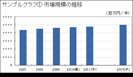 冷凍コロッケの市場規模とメーカーシェア 19年 Mpac マーケティング情報パック