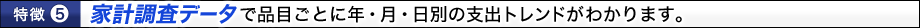 家計調査データで品目ごとに年・月・日別の支出トレンドがわかります。