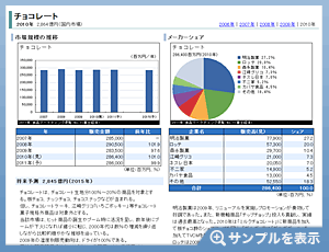 市場調査データ チョコレート