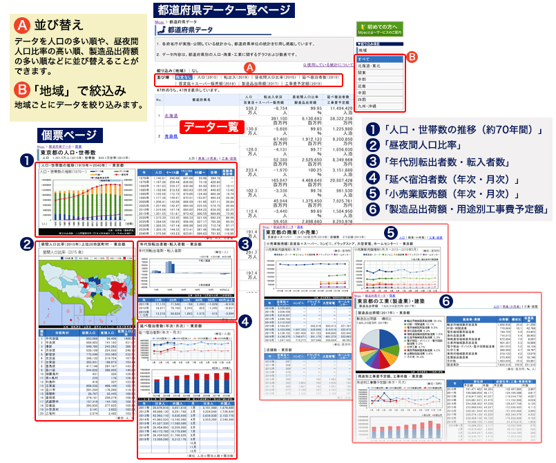 都道府県データ